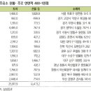삼성주유소 이미지