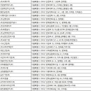 새한산업(주) | 서초구 청소업체