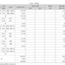 아세아제지(주) 세종공장 네이버블로그