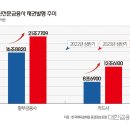 상반기 찍어낸 채권만 35조…여전사 '빚 수렁' 이미지