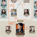 홍앤리공인중개사사무소 | 대한민국에서 건물주 되는 법 등장인물관계도 기수종 김선 민활성 전이경 요나 전양자 고주란 김균