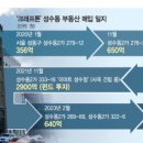 주식회사경진부동산중개컨설팅 이미지