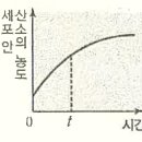 독산고등학교 이미지