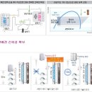 엔비빌딩 티스토리