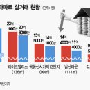 억대부동산공인중개사사무소 이미지