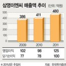 삼영토탈
