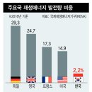 에너지경영전략연구원