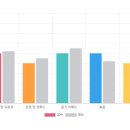 삼일로9L | 안산 영어회화 | 출퇴근 시간 아끼면서실력까지 챙긴 직장인 후기 세이블리잉글리쉬 안산점
