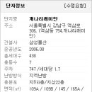 개나리아파트 주변 이미지
