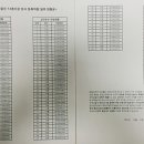 (주)에이치앤상민통운 이미지