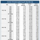 해피데이케어주간보호