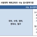 입시수능미술학원