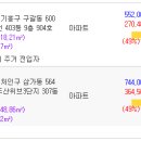 삼융공인중개사사무소 이미지