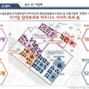 테크노파크로~ 송도문화로 이미지