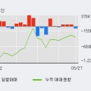 (주)전일이앤씨 이미지