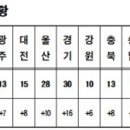 태선갈비