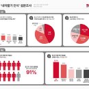 텍사스인스트루먼트코리아(주) | 중고차 매각 고객 41.9%는 중고차 기업의 정보 선호