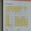 가장 쉬운 독학 프랑스어 첫걸음 이미지