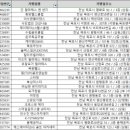 수림 헬스클럽 이미지