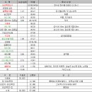 대성목장 이미지