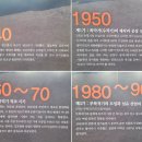 유구섬유역사전시관 티스토리