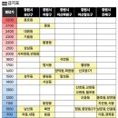 교방동166 | 경남 창원시 부동산 계약후기 4탄.
