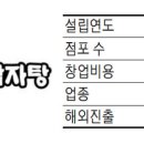 중앙물류시스템 주식회사 이미지