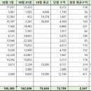 &lt;티클 앱테크&gt; 10월 결산(솔직 후기)