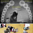 한국인의 마지막 10년 (2) 마지막 10년 의료비 폭탄이 '처량한 노후'를 부른다 이미지