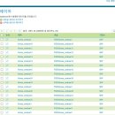 [지도] 각 포털사이트의 등고선 비교와 GeoServer에서 스타일 만들기 이미지