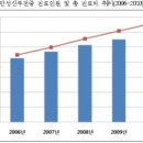 건강한 콩팥 유지하기 이미지