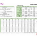 개포양지공인중개사사무소 이미지