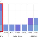 대치혜성