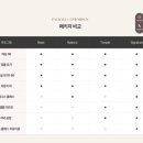 씨유(CU) 레이킨스몰점 | 양양 호텔 추천 “포타라카 낙산비치 웰니스 호텔” 그랜드오픈 전 다녀온 후기✨