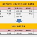 더시그넷