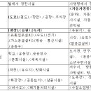 도시계획기사 김조교's(08.09.09) - 1교시 신유형 분석 및 대비 이미지