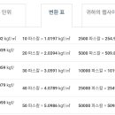 패시브하우스 0.6ACH50 이란? 이미지
