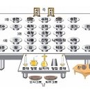 가톨릭 제사(차례) 예식 이미지