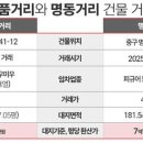 시대빌딩 이미지