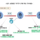 상장법인 자기주식 제도개선을 위한 자본시장법 시행령 및 규정 개정안 입법예고 실시 이미지