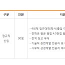 신동아건설㈜ 이미지