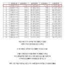 환불의신 이미지