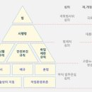안전119산업 이미지