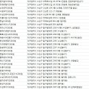 리더스탑치과의원 이미지