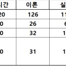 파주요양보호사교육원 이미지