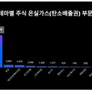 유니드바이오(주) 이미지