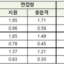 [메가스터디] [연세대] 2021학년도 입학설명회 ③ 이미지