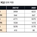 에프앤비코리아 이미지