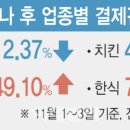 위드치킨 이미지