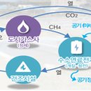 서남에너지(주) 이미지